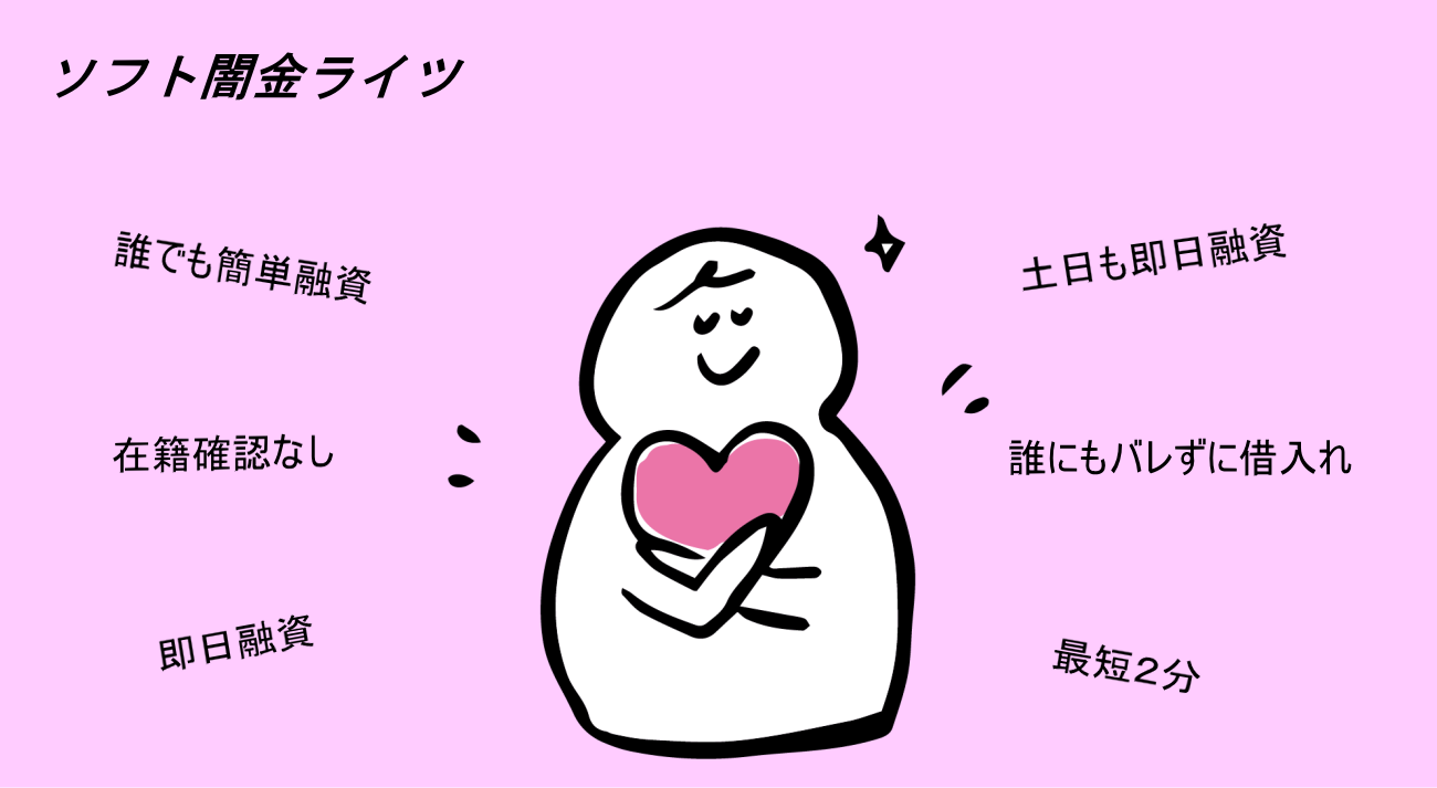 ソフト闇金ライツの即日融資イメージ画像